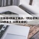 【河北新增4例本土确诊、7例无症状/河北新增14例本土 30例无症状】